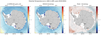 JFM Potential Temperature