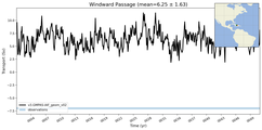 Transport through the Windward Passage Transect