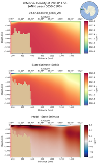 ANN Potential Density at 280.0$\degree$ Lon. ANN