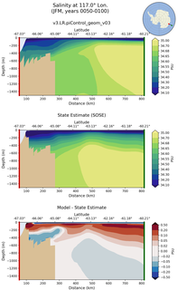 JFM Salinity at 117.0$\degree$ Lon. JFM