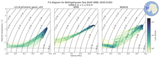 Regional mean of T-S diagram for Bellingshausen Sea Shelf (ANN, 0050-0100)
 -1000.0 m < z < 0.0 m
