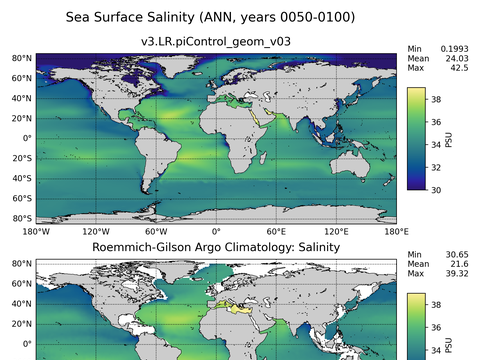 Global Argo Salinity