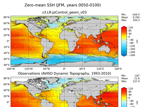 Global Sea Surface Height