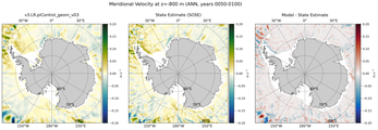 ANN Meridional Velocity