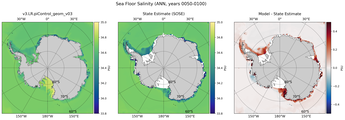ANN Salinity