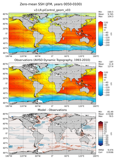 JFM Mean Sea Surface Height
