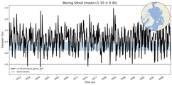 Transport through the Bering Strait Transect