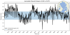 Transport through the Lancaster Sound Transect