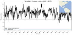 Transport through the Windward Passage Transect