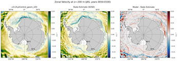 JAS Zonal Velocity
