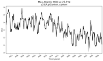 Time Series of maximum Meridional Overturning Circulation at 26.5°N