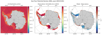 ANN Potential Density