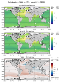 JFM Salinity