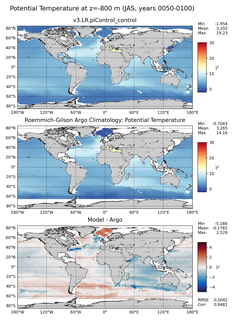 JAS Model potential temperature compared with Argo observations