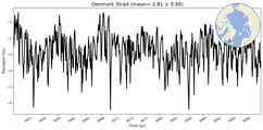 Transport through the Denmark Strait Transect
