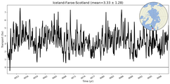 Transport through the Iceland-Faroe-Scotland Transect