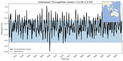 Transport through the Indonesian Throughflow Transect