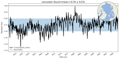 Transport through the Lancaster Sound Transect