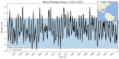 Transport through the Mona Passage Transect