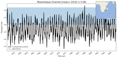 Transport through the Mozambique Channel Transect