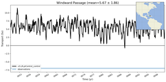 Transport through the Windward Passage Transect