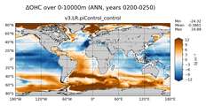 ANN Anomaly in Ocean Heat Content over 0-10000m