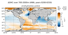ANN Anomaly in Ocean Heat Content over 700-2000m