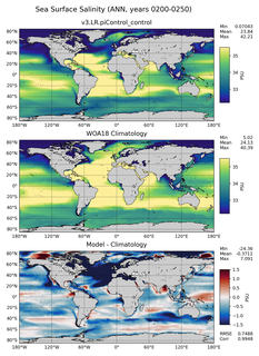 ANN Salinity