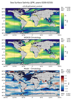 JFM Salinity