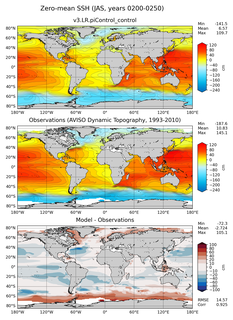JAS Mean Sea Surface Height