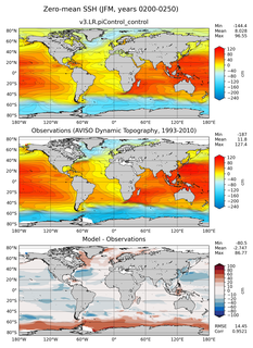 JFM Mean Sea Surface Height