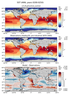 ANN Mean Sea Surface Temperature