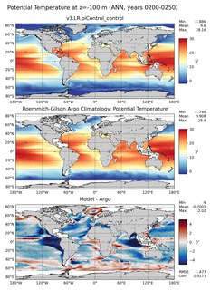 ANN Model potential temperature compared with Argo observations