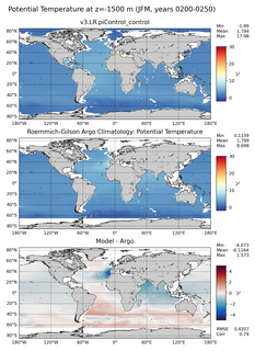 JFM Model potential temperature compared with Argo observations