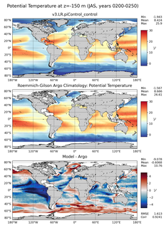 JAS Model potential temperature compared with Argo observations