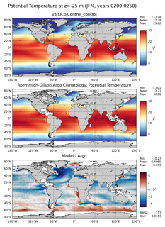 JFM Model potential temperature compared with Argo observations