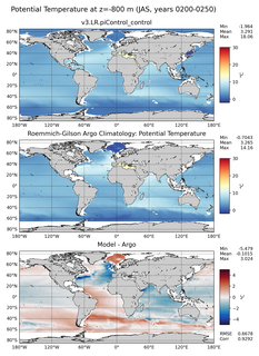 JAS Model potential temperature compared with Argo observations