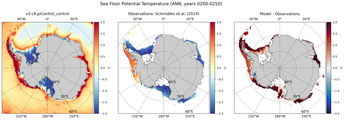 ANN Potential Temperature