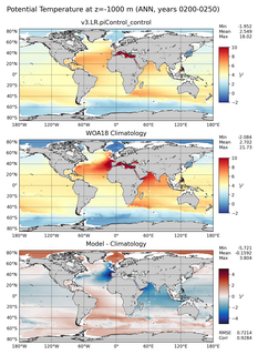 ANN Potential Temperature