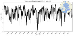 Transport through the Denmark Strait Transect