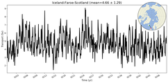 Transport through the Iceland-Faroe-Scotland Transect