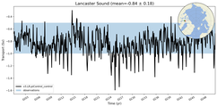 Transport through the Lancaster Sound Transect