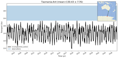 Transport through the Tasmania-Ant Transect