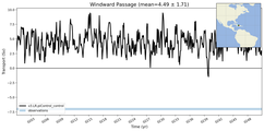 Transport through the Windward Passage Transect