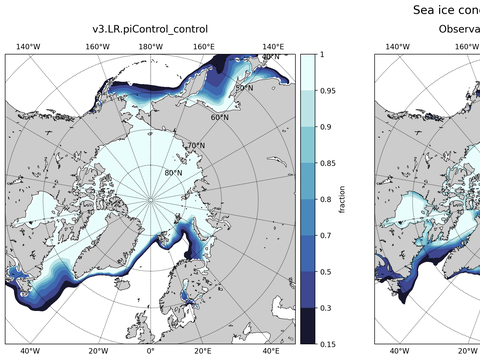 Sea Ice Analysis