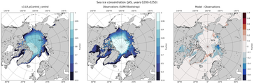 JAS Climatology Map of Northern-Hemisphere Sea-Ice Concentration