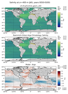 JAS Model Salinity compared with Argo observations