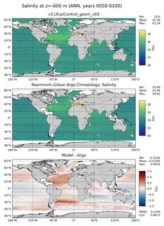 ANN Model Salinity compared with Argo observations