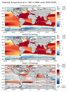 ANN Potential Temperature