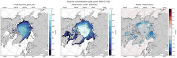 JAS Climatology Map of Northern-Hemisphere Sea-Ice Concentration